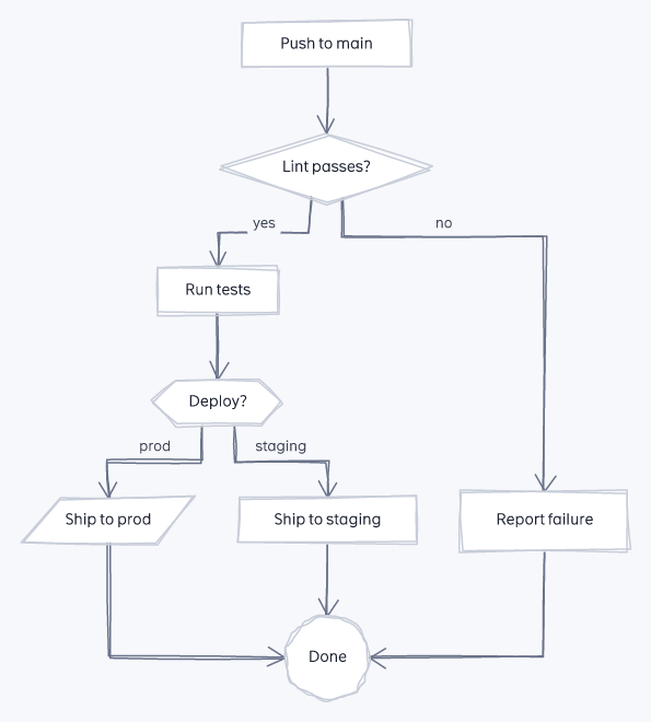 flowchart sketch light